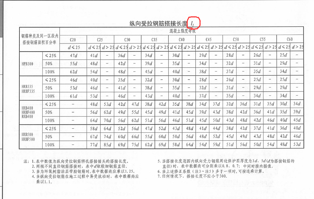 温度筋与负筋搭接长度