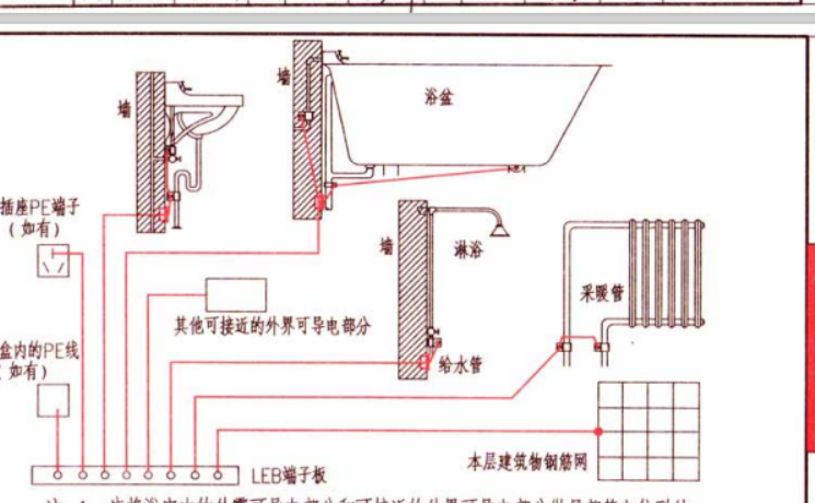 等电位接地