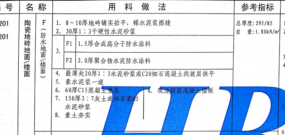 找平