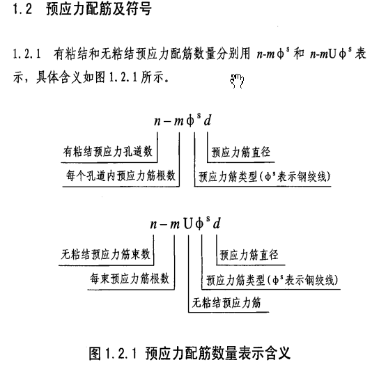 预应力