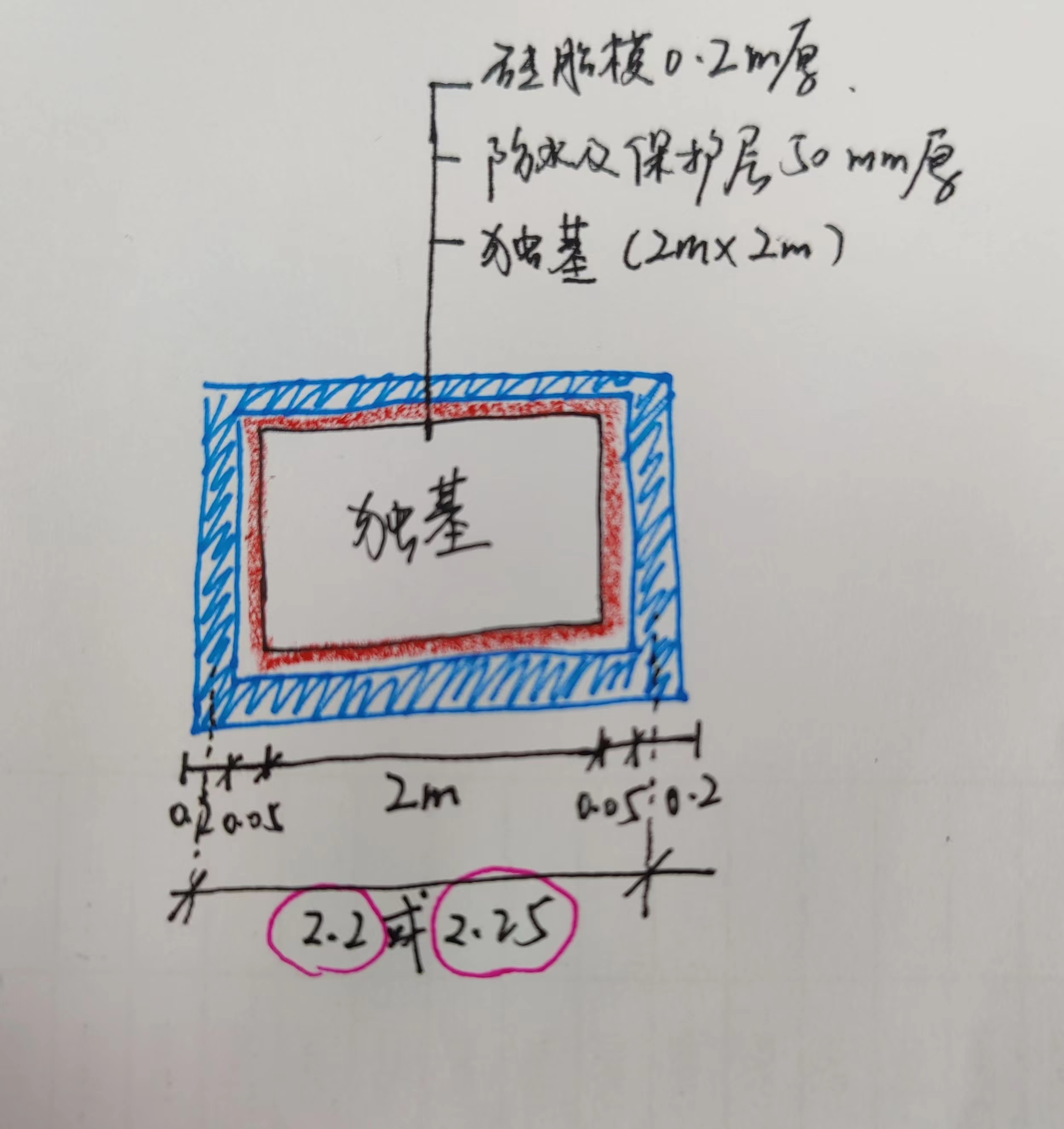 独基