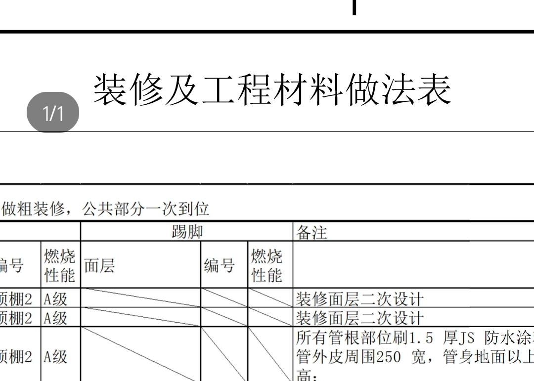 装修面层