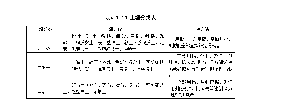 广联达服务新干线