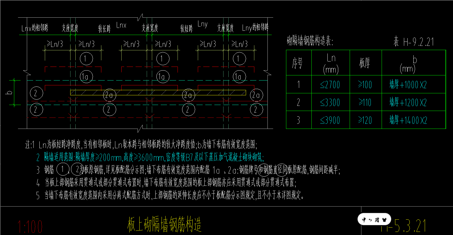 怎么布置
