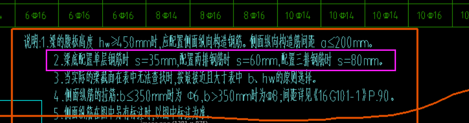 梁侧面