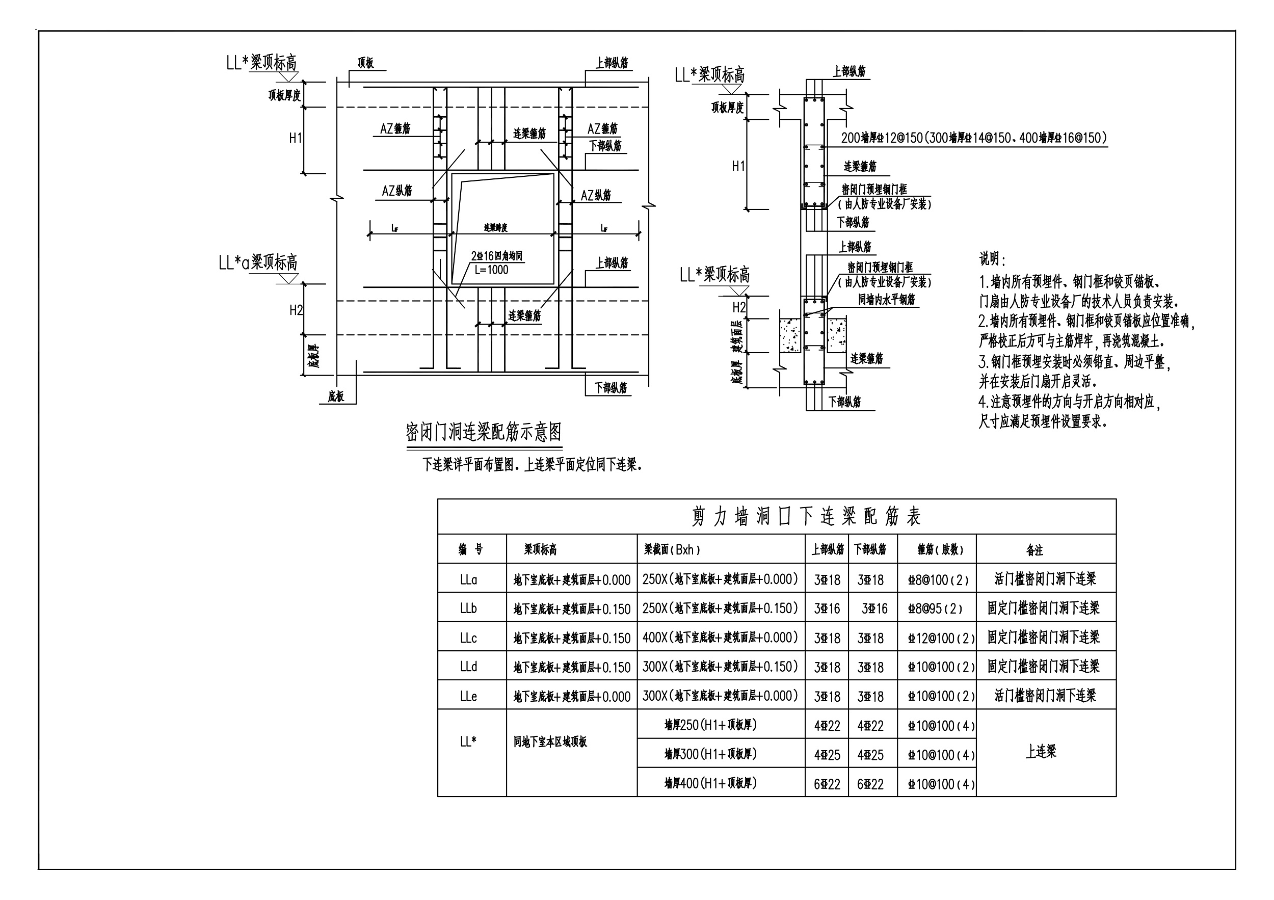 人防门