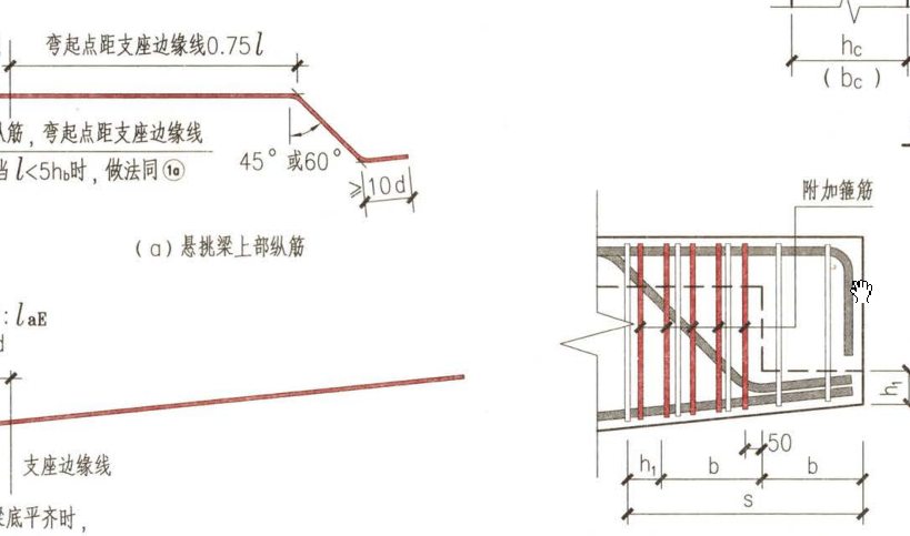 挑梁钢筋