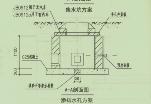 支架