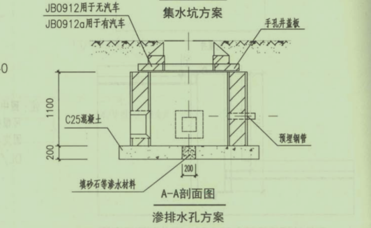 土方