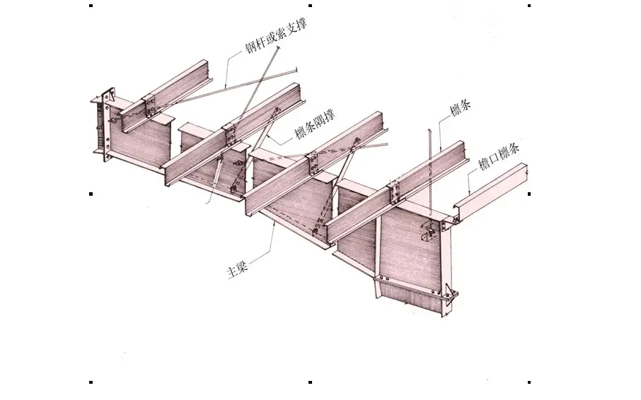 钢檩条