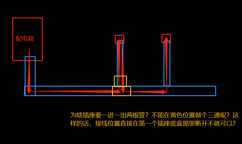 立管