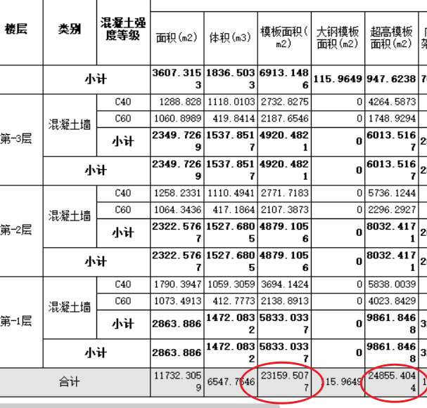 板超高
