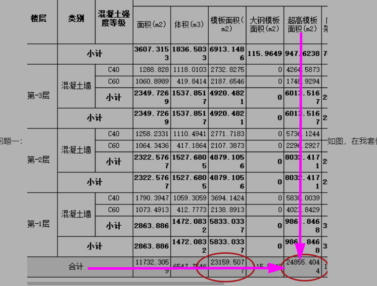子目