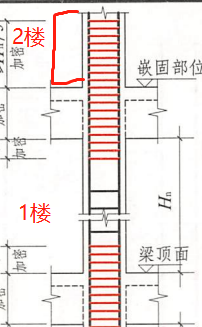 加密区