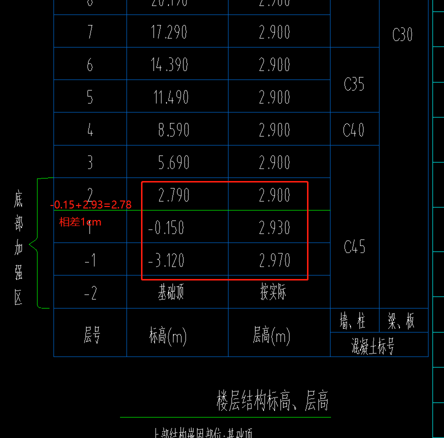 层高设置