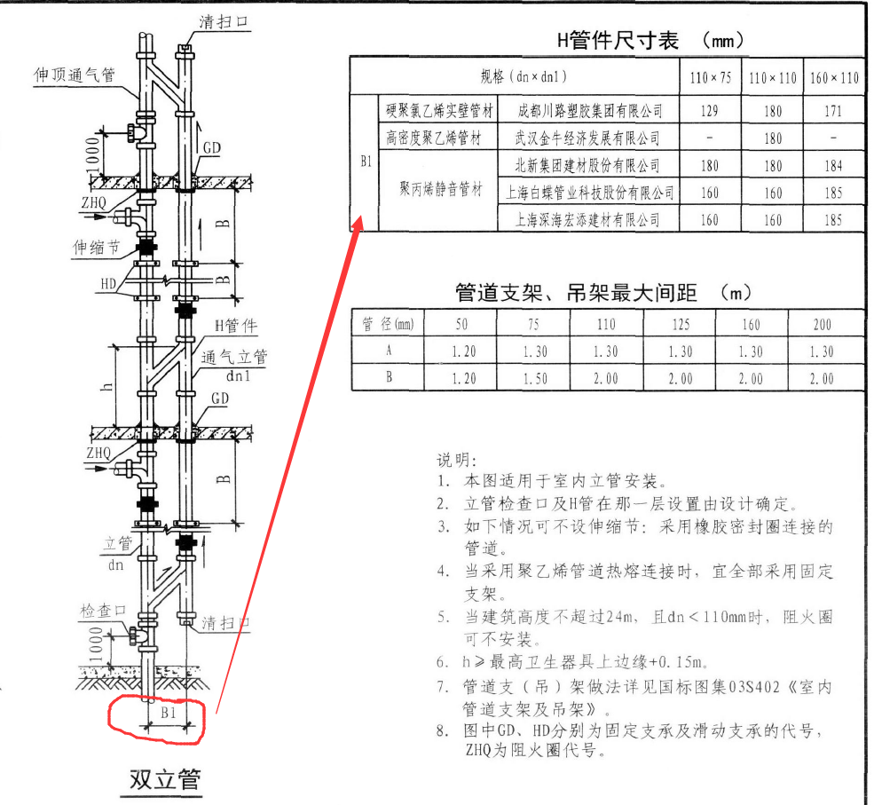 支管