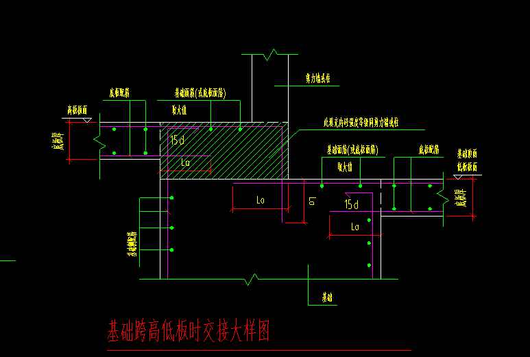 筏板变截面