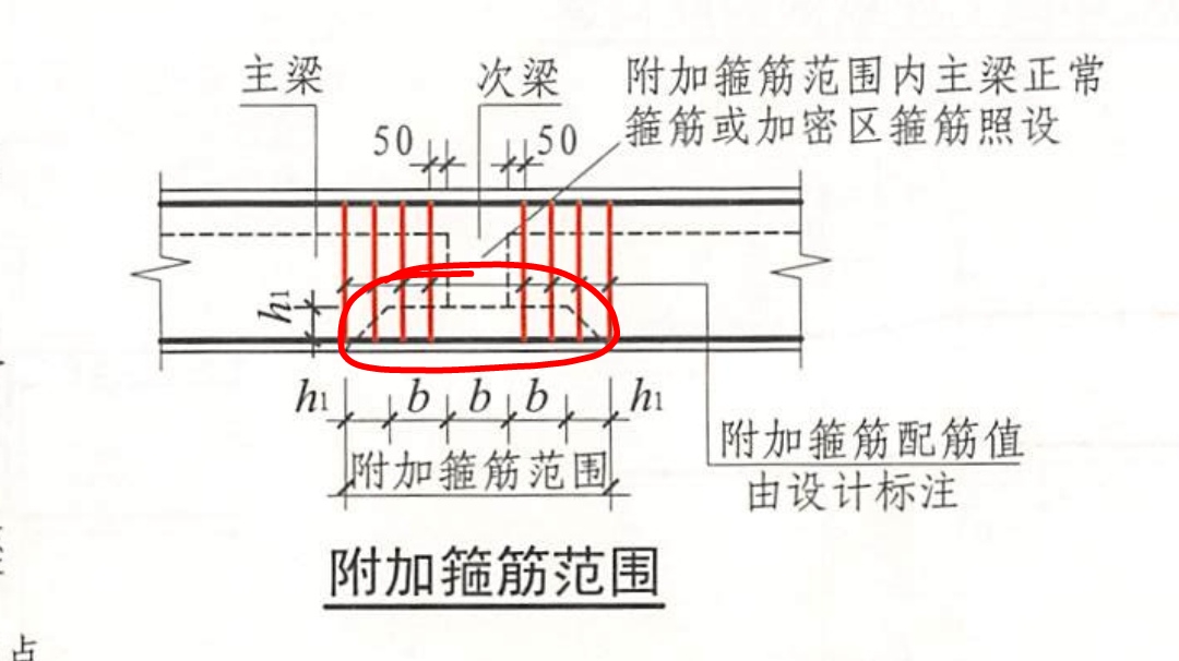 次梁