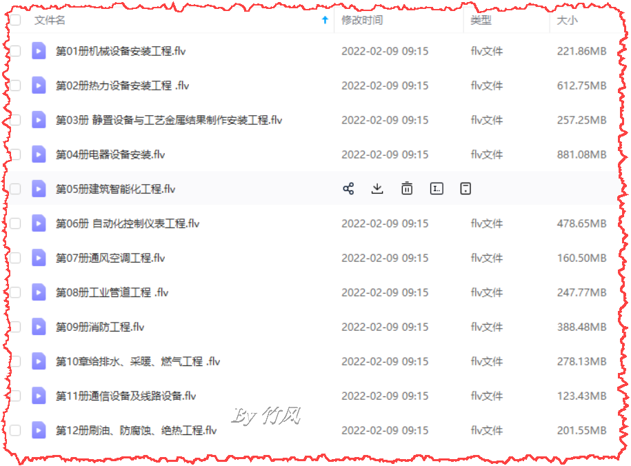 消耗量