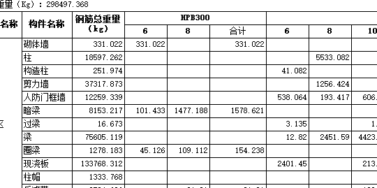 箍