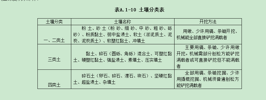 广西定额