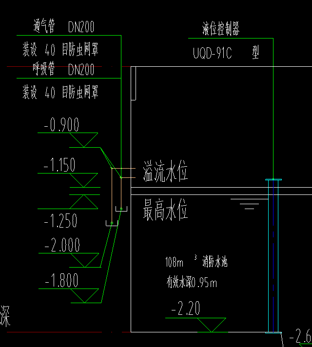 定额