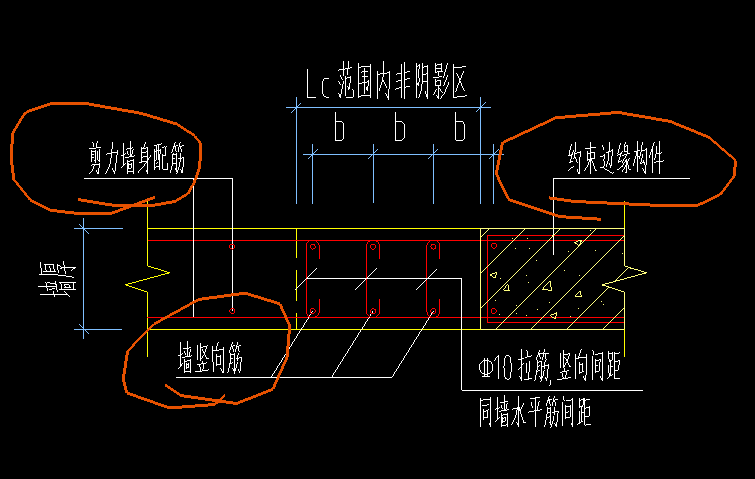 约束边缘构件