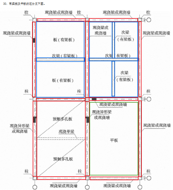 次梁