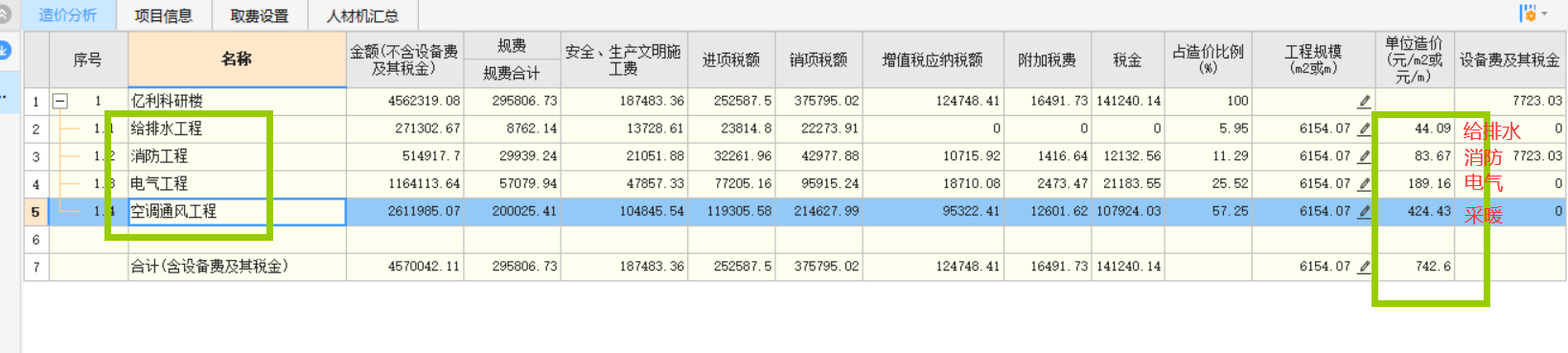 单方造价