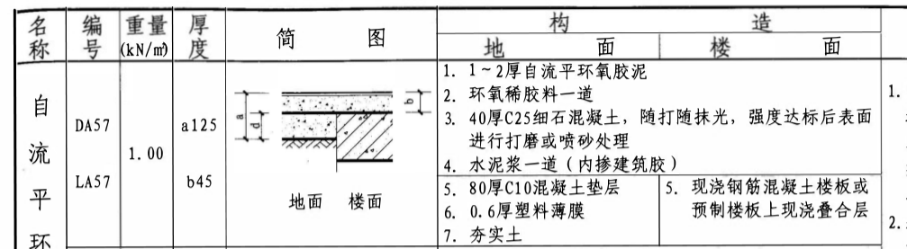 调价