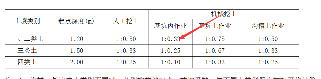 折算厚度