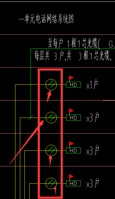 配线
