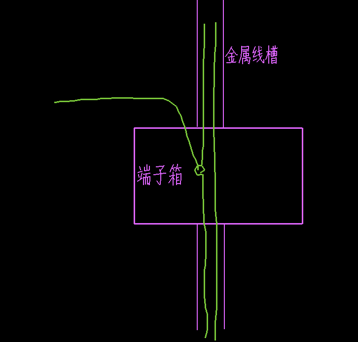 设置起点