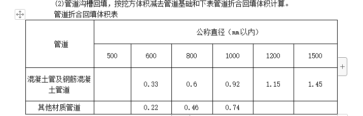 回填土