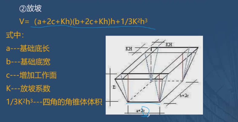 土方体积