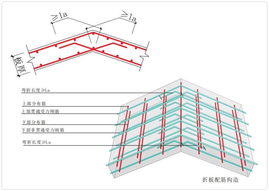 坡屋面钢筋怎么布置图片