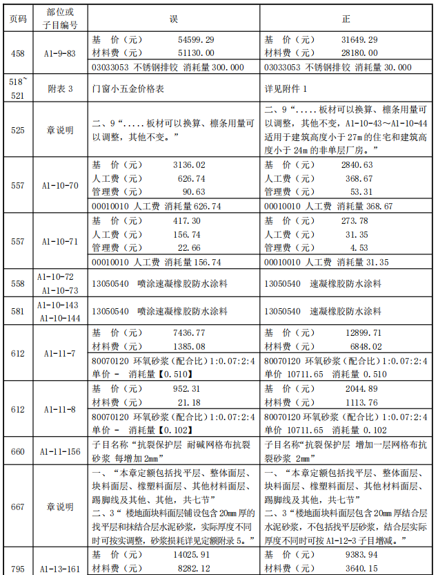 地面做法