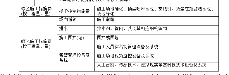 固定费率