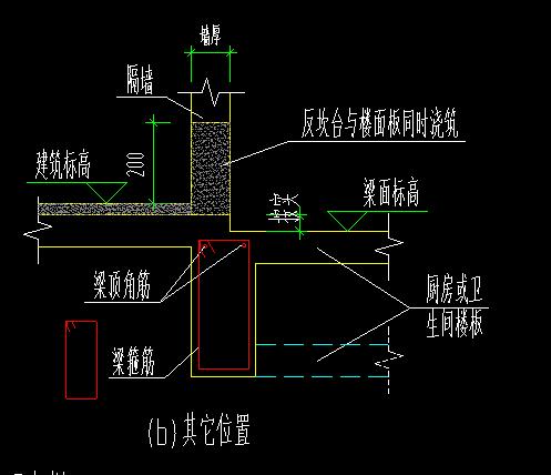 配筋