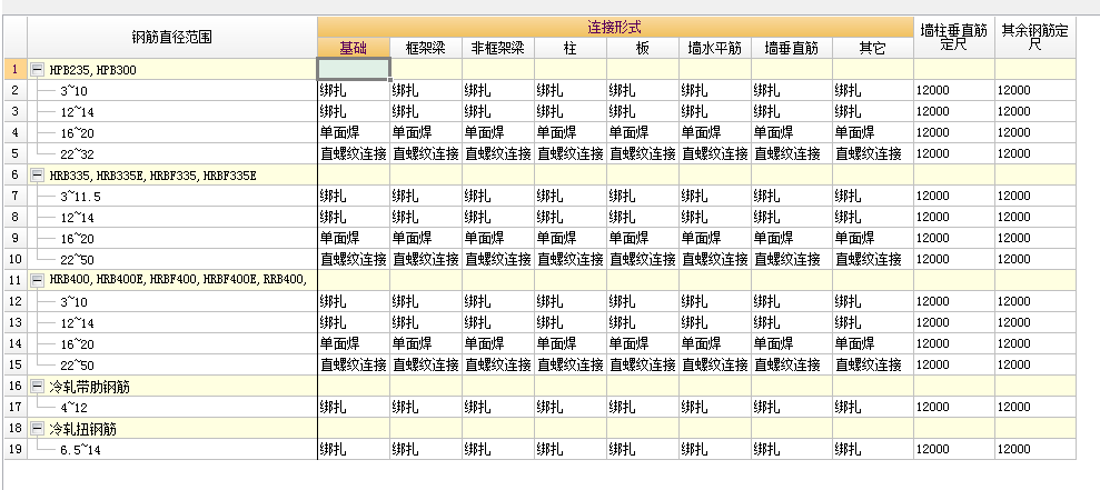 搭接接头
