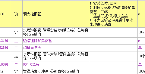 套定额