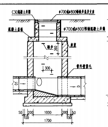 污水检查井