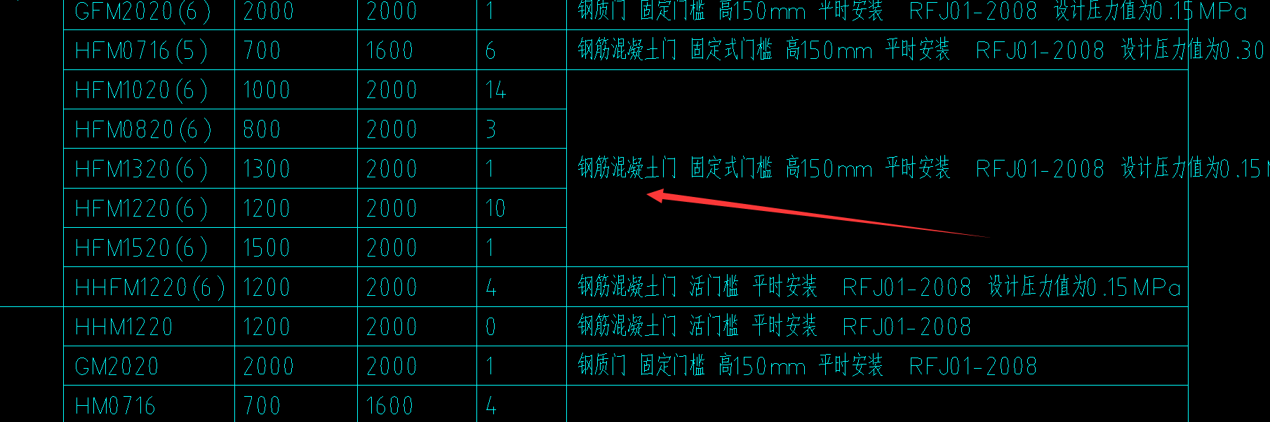 定额