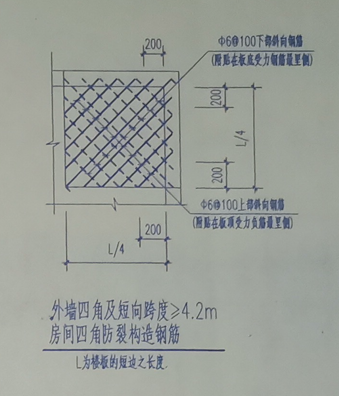 算工程量