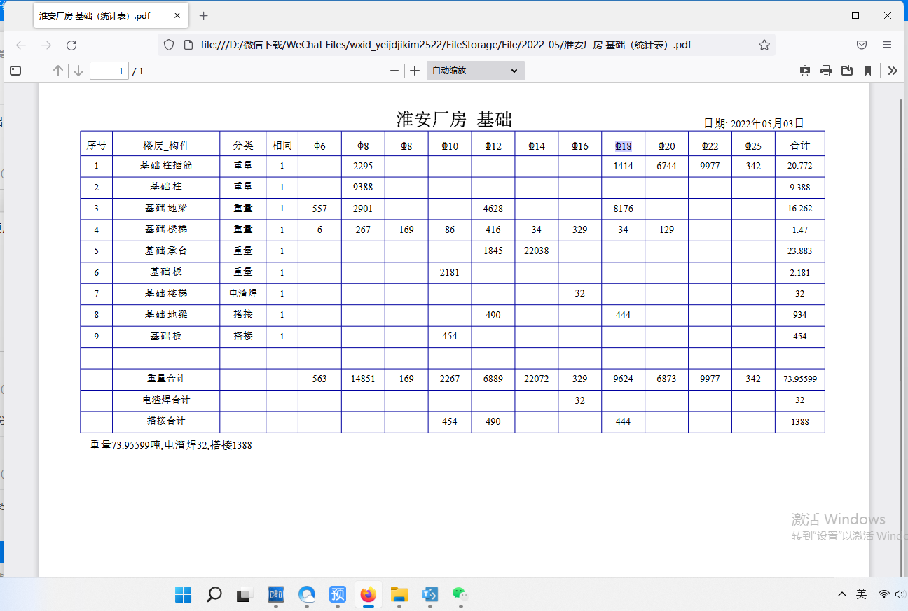 项目特征