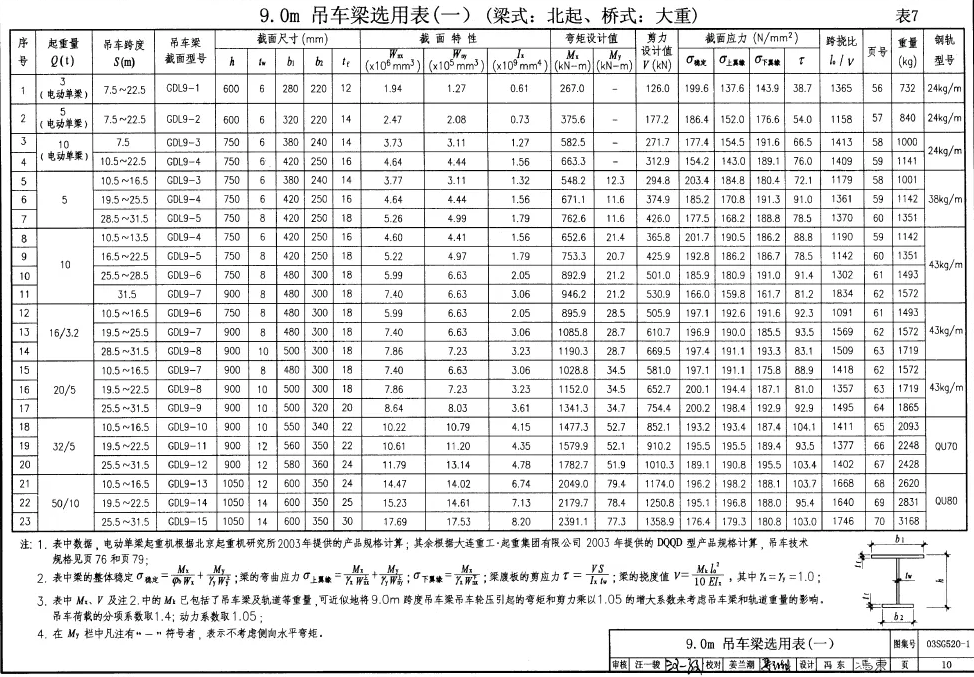 吊车梁