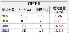 热镀锌钢管