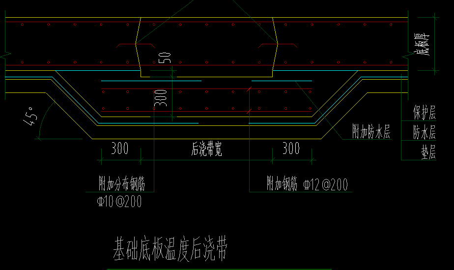 筏板分割