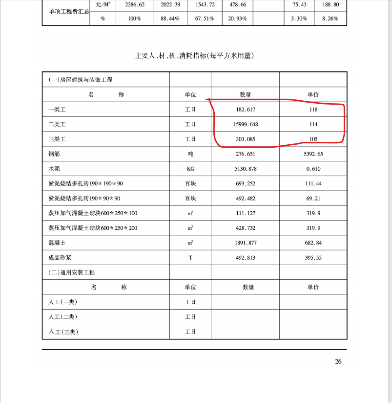 最新人工