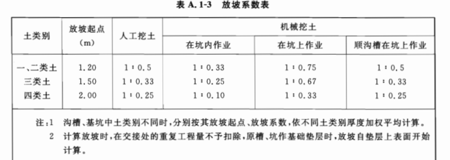 放坡